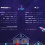 Rens Token ICO Whitelist